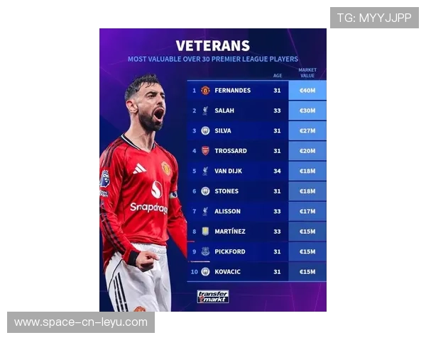 英超俱乐部年龄结构与薪资博弈,30岁以上球员薪资溢价达47%。 英超俱乐部年龄结构与薪资博弈,30岁以上球员薪资溢价达47%。