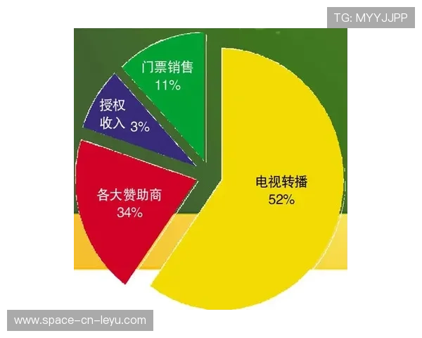“欧冠奖金分配方案修订，小组赛阶段球队收入比例提高”